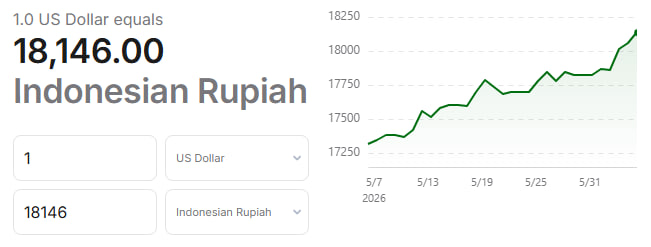 broycz's tweet photo. POV : Mimpi ketika lagi demam, eitsss bukan dolarnya, Presid. . . https://t.co/7djN0XUnsC