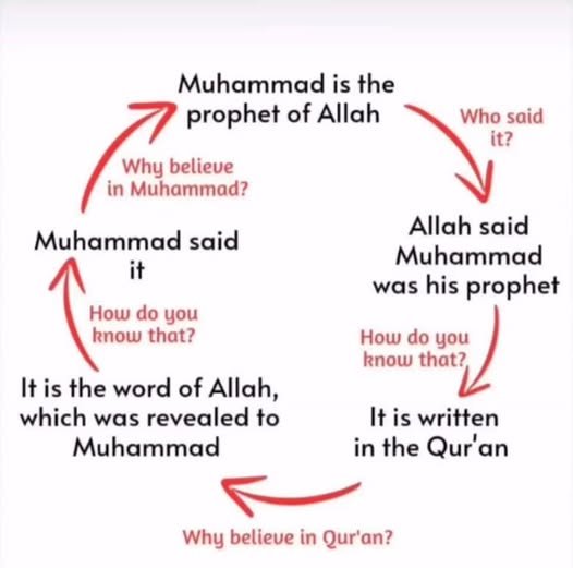 AminALras's tweet photo. @j6kyp79vzf @WarWeareronin @JimDavis1406 @RealShahriqKhan The main point is the teaching of Muhammad is the evil thing. 

How on earth billions people are deceived by his teaching. He doesn't perfect the predecessor religion ahead of him. He confused everyone. 

This is the truth. He will never ever be able to deceive the righteousness. https://t.co/lZLoXGN4ez