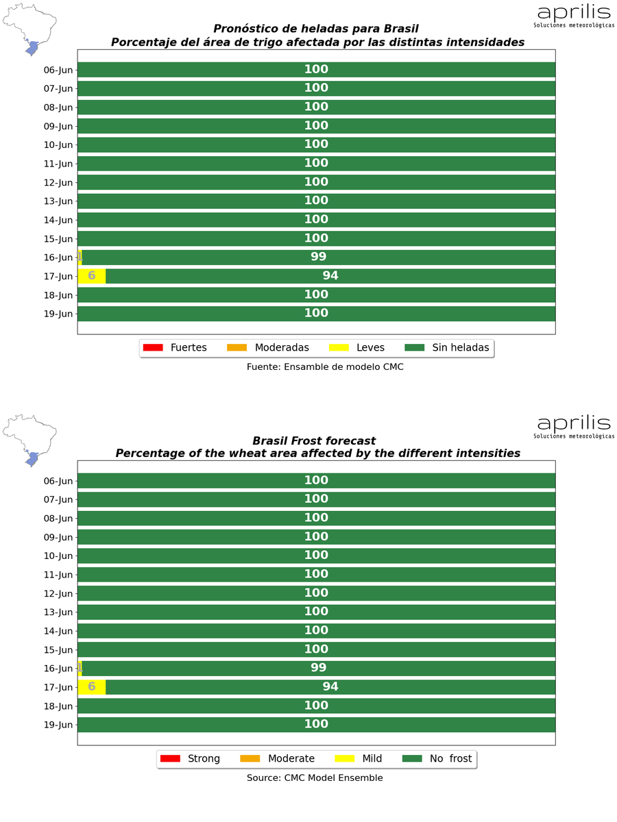 AprilisServices's tweet photo. #Brasil Conoce el porcentaje de área afectado por las heladas
 https://t.co/dt2nFjId63  pronosticosheladas@gmail.com
 #Crops #PronosticoDelTiempo #frost #pronos #forecast #meteo #Weather #heladas #clima #AgTwitter https://t.co/wtrEdHl0IO