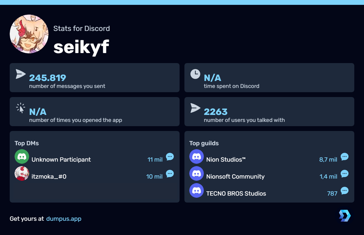 Seikyf5's tweet photo. Mis estadisticas de discord actualizadas! no me creo lo tanto que he hablado https://t.co/fbeRg8F62P