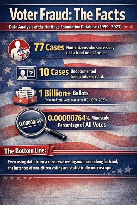 Romang's tweet photo. @elonmusk Just more GOP voter suppression. https://t.co/Svdh6JIDku