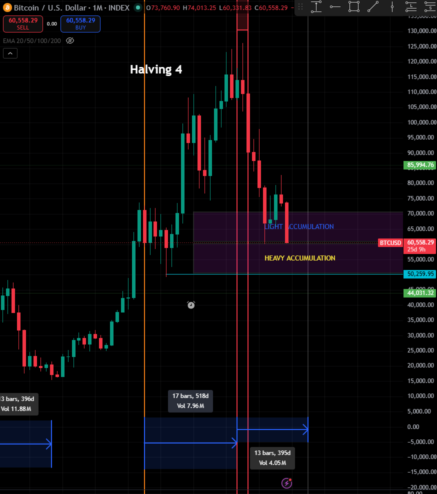 Spectre_007x's tweet photo. $BTC Now its starting to look intresting 
Everything is going according to plan https://t.co/nrgFBOmydu