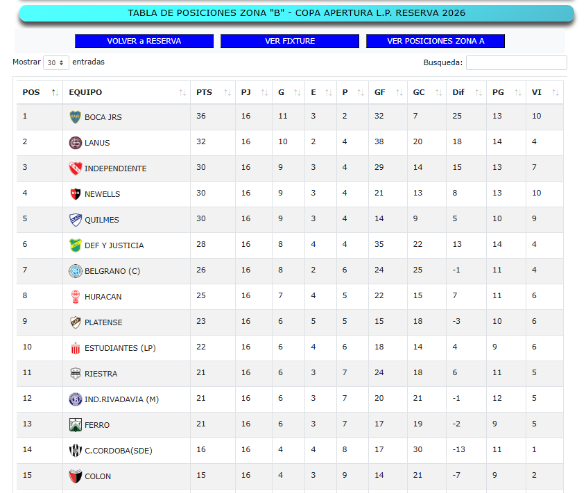 StatFutbol's tweet photo. RESERVA APERTURA 2026
BELGRANO le ganó a PLATENSE (2-0) de visita y se terminó la 16ª fecha

Se arrima al TOP 4 cuando faltan solo 2 fechas para el final de la fase clasificatoria

Toda la info en la web: https://t.co/zeAYQJImBS https://t.co/FctmjyZlHV