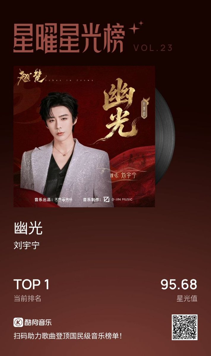 caminoclynlatam's tweet photo. La más reciente actualización del Starlight Chart consolida la fuerte presencia de Liu Yuning en la plataforma. 

Manteniendo un liderazgo absoluto, el OST de Ashes of Crown, 幽光 (Yōu Guāng), defiende con paso firme el TOP 1 con un puntaje de 95.68, https://t.co/wb6MNSsCdT