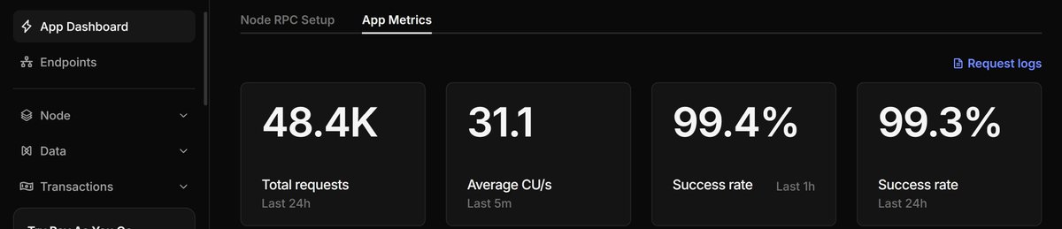 FRULK27's tweet photo. My node requests just exploded 👀👀

 ethereum:0x4a220e6096b25eadb88358cb44068a3248254675 🔥🔥🔥 https://t.co/vt8HVvIIII
