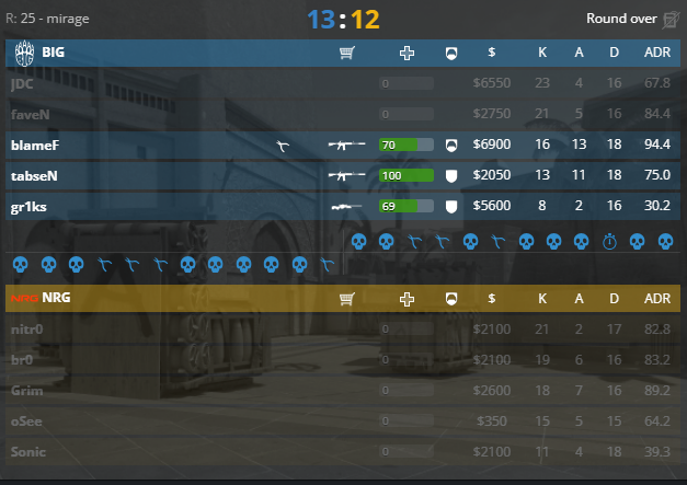 malekCSGO's tweet photo. c'est quoi ce match de zinzin encore j'ai jamais vue ca de ma vie https://t.co/pyGi1LWHOH