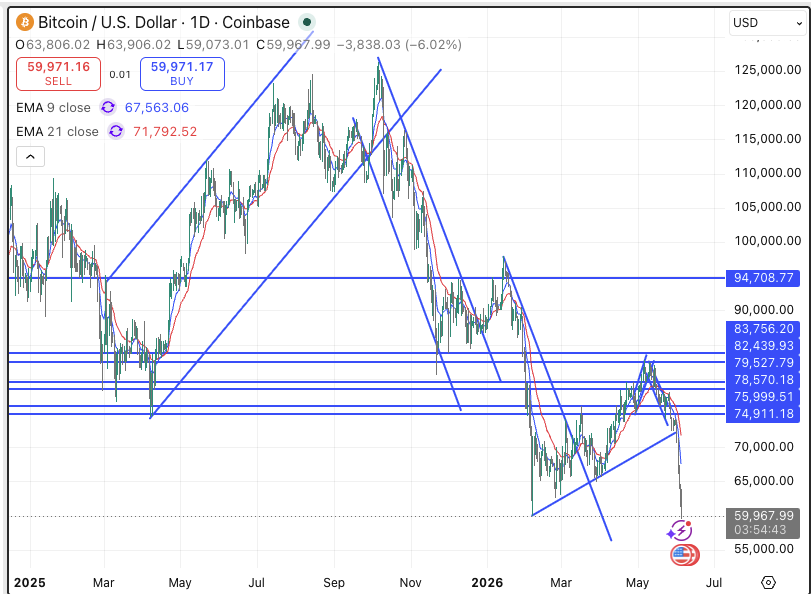 VweeterLimited's tweet photo. What do you guys think of my charting skills? https://t.co/BGWvC3gQjo
