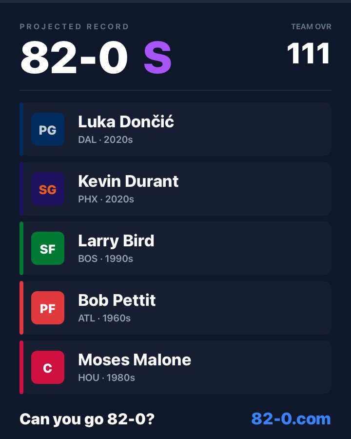 AlwaysAdamm's tweet photo. @JMaine518 Bob Pettit for the win https://t.co/2Ea042WSN7