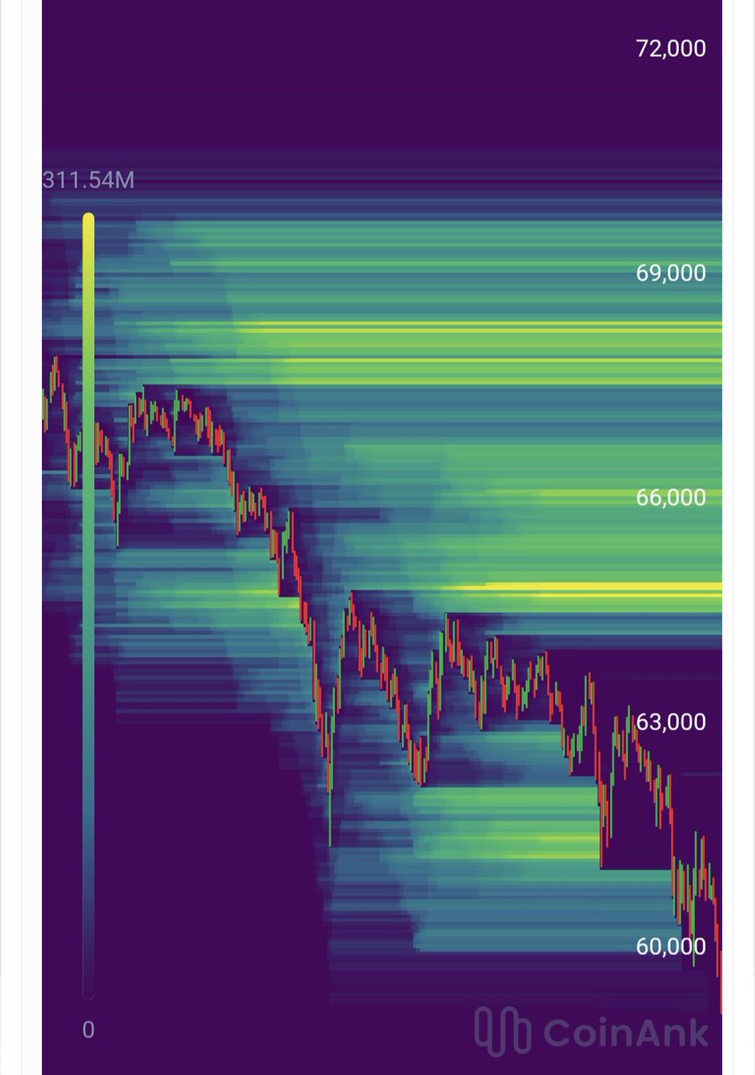 KryptoHunterGER's tweet photo. Habe meine Short-Position geschlossen und gehe Long. Mal schauen, ob es klappt.😅
#Bitcoin #Traiding #Krypto https://t.co/77k8WNjTQf