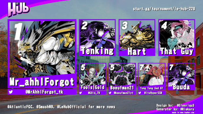 AtlanticFGC's tweet photo. Local results from Tuesday night!
Le Hub #228!
After a solid weekend of gaming, the Hub city folks were back in action!
Another solid showcase of a local scene in New Brunswick doing great stuff at the local level!
Follow @LeHubOfficial for more info! https://t.co/9NiR9VhTxY