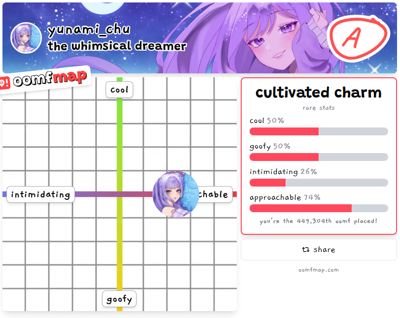 Yunami_Chu's tweet photo. This is scary accurate for me whattttttt https://t.co/UNzhRYmUtw