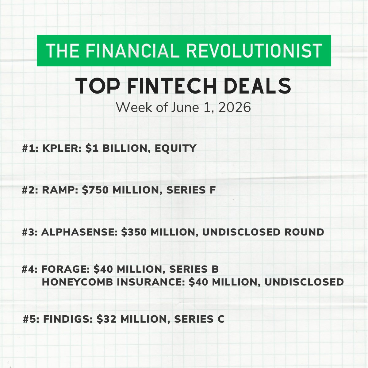Fin_Revolution's tweet photo. The top #fintech deals from the week include @Kpler, @tryramp, @AlphaSenseInc, a tie between @joinforage and @honeycombins, and @findigs_inc. 👏

👉 Subscribe to the FR for the latest on the top #fintechdeals: https://t.co/jma0p1aeEM.

#FintechNews #Payments #Crypto #CapMarkets https://t.co/Lt1PJBqCfo