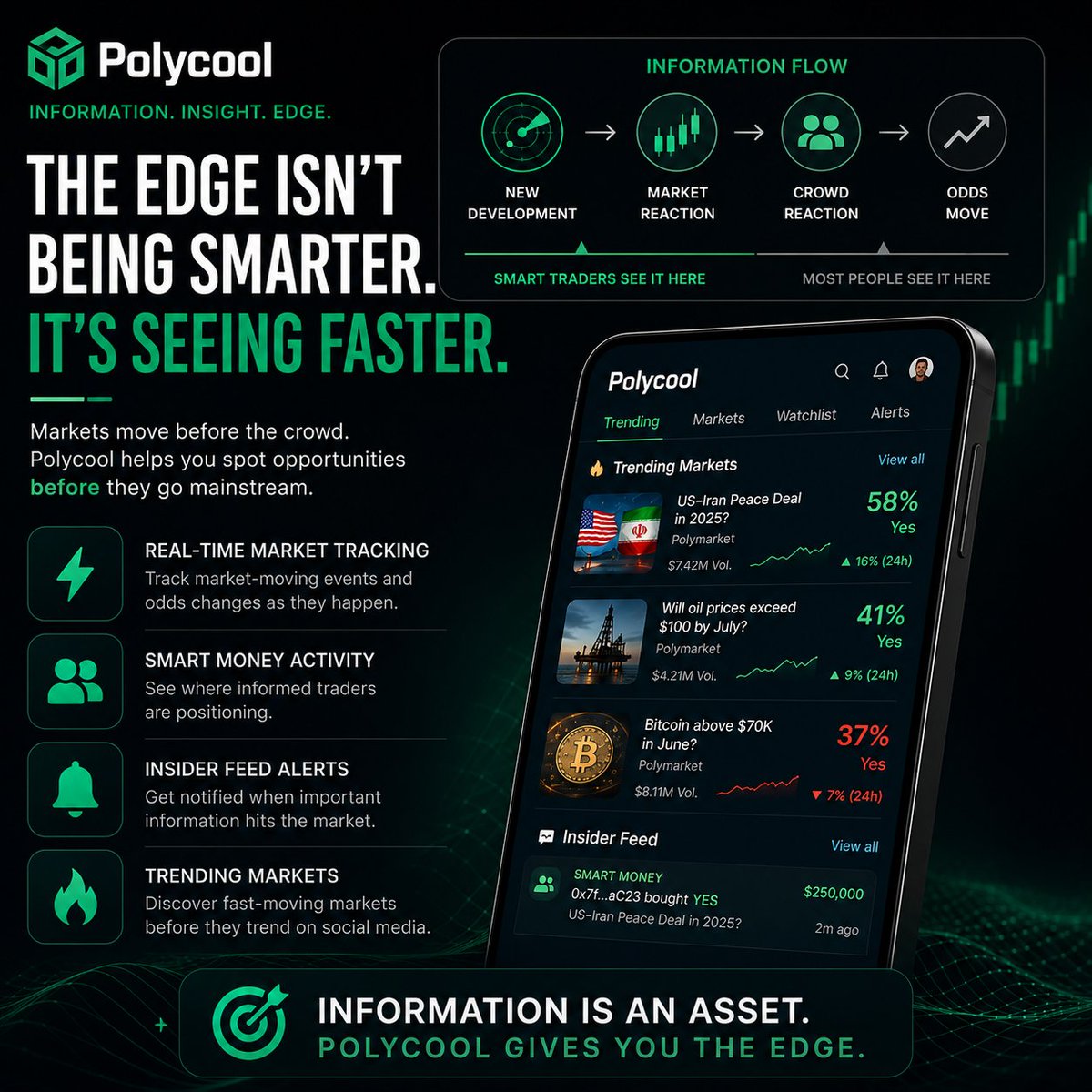 mukhtaruthman6's tweet photo. Most traders think the edge is having better opinions.

It isn't.

The edge is seeing important information before everyone else does.

By the time a market trend reaches your timeline:

• The odds have moved

• Smart money has positioned https://t.co/H3bBxq1bRw