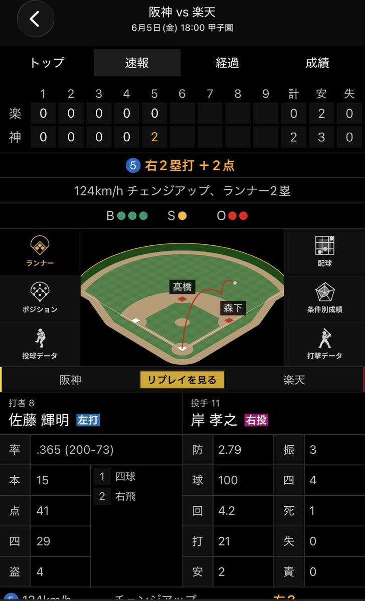 game_ngz's tweet photo. 2026/06/05

久しぶりに阪神らしい、すべき事をしていく試合

#阪神タイガース 
#佐藤輝明　先制2塁打
#髙寺望夢　リズムを生むナイスラン
#熊谷敬宥　流れを完全に掴むタイムリー https://t.co/mxKwX7U6xP