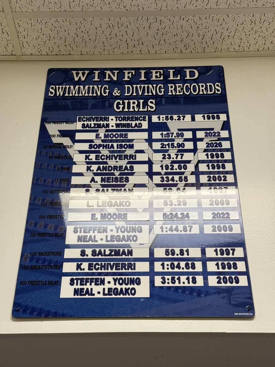 WinfieldSwim's tweet photo. Updated record board! Congratulations again to Freshman Sophia Isom on breaking the 200 IM record this season! 🏊🏻‍♀️ https://t.co/MLMCmMv8Du