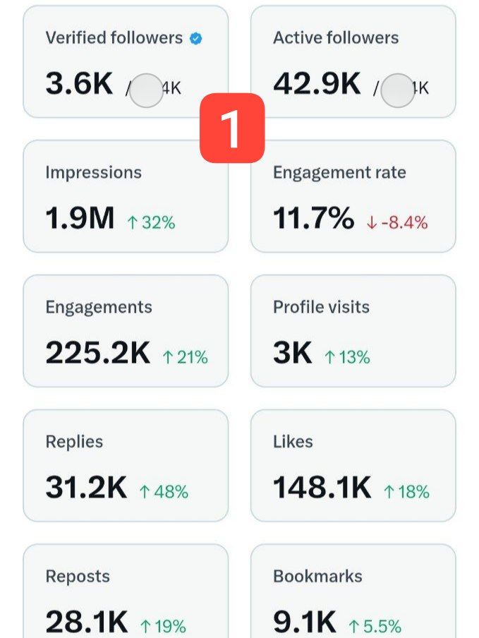 DIGIMINAL's tweet photo. 💸Today is X payout! 💸
#xpayout
please take a look at these screenshots 👇🏻
based on them, how would you rank accounts 1–4 by earnings in this payout, from highest to lowest?

we’ll reveal the correct answer tomorrow.
(If your prediction also includes estimated dollar amounts, and your estimates are within a 10% margin of error, you’ll receive a $100 prize🪎)