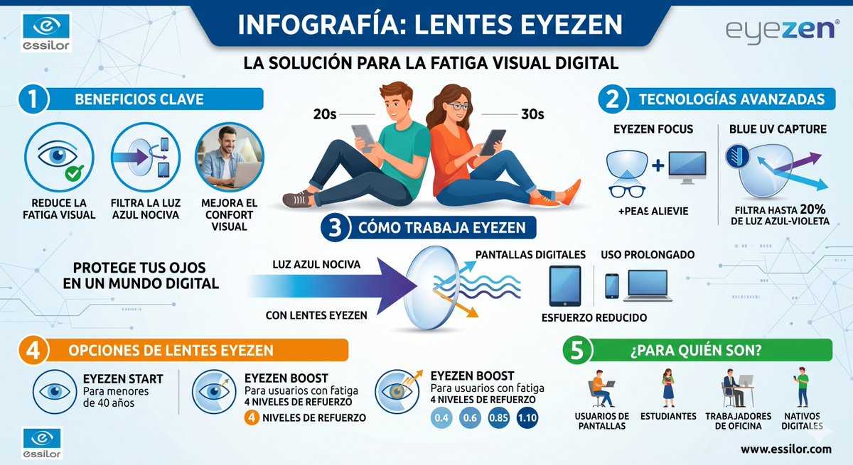 OpticaAgullo's tweet photo. ¿Pasas muchas horas delante de #pantallas❓
el móvil, tablet, ordenador...   ⚡
Pues evita la #fatigaVisual con las lentes adecuadas.

>  https://t.co/bN3rIl8uXE

En #ópticaAgulló miramos por tu #SaludVisual https://t.co/vBSgaTxZle