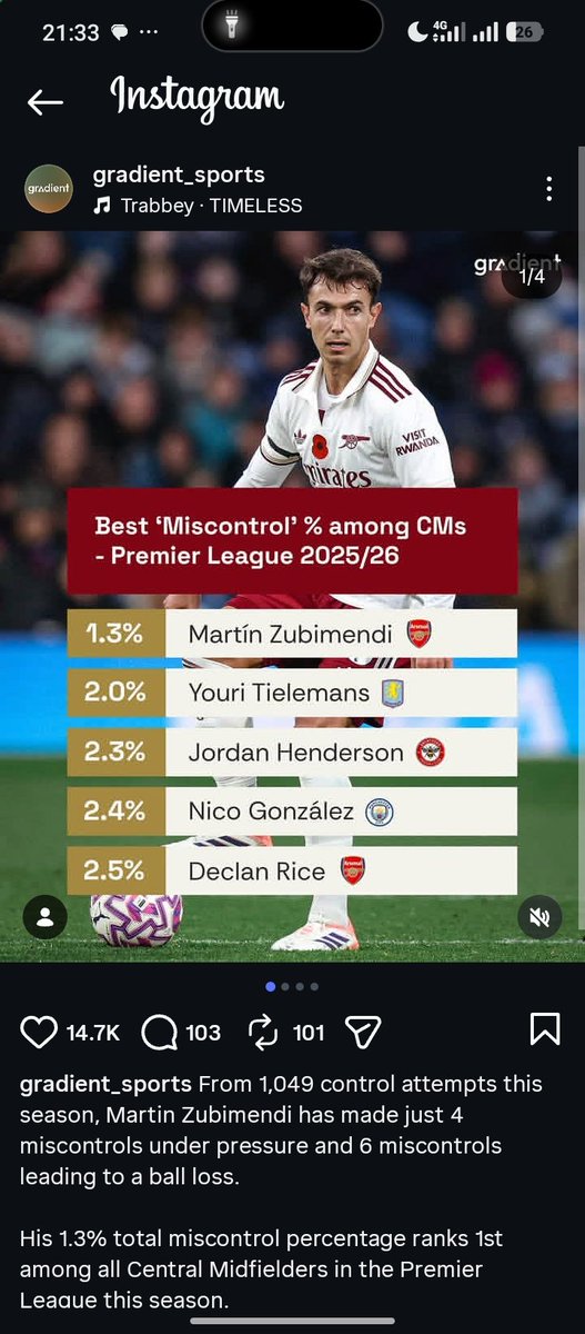 AyoAFC's tweet photo. @SHAURI_10 @Oye440 Tonali isn't more physical than Zubimendi 
Zubimendi makes more forward passes than tonali
Tonali has been dispossessed more then Zubimendi (unfortunately two of Zubimendi dispossession led to goals)
Tonali is no where near as talented as Zubi

Have debunked almost all these lies https://t.co/lmPQKPFW9L