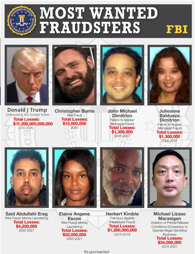 YourAnonNews's tweet photo. The guy fucked his own citizens out of $11.2 trillion dollars, no wonder why he's NUMBER ONE on the FBI's most wanted list. https://t.co/JIHi7Ih3Xy