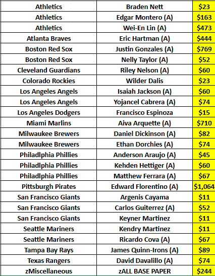 YahMonMLB's tweet photo. 26 left until we rip!!! Can start as early as tonight! https://t.co/13pa1W3pZM