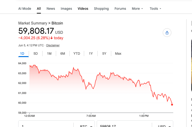 WallStPaid's tweet photo. Bitcoin just broke 60k https://t.co/vvQVW7RgL3