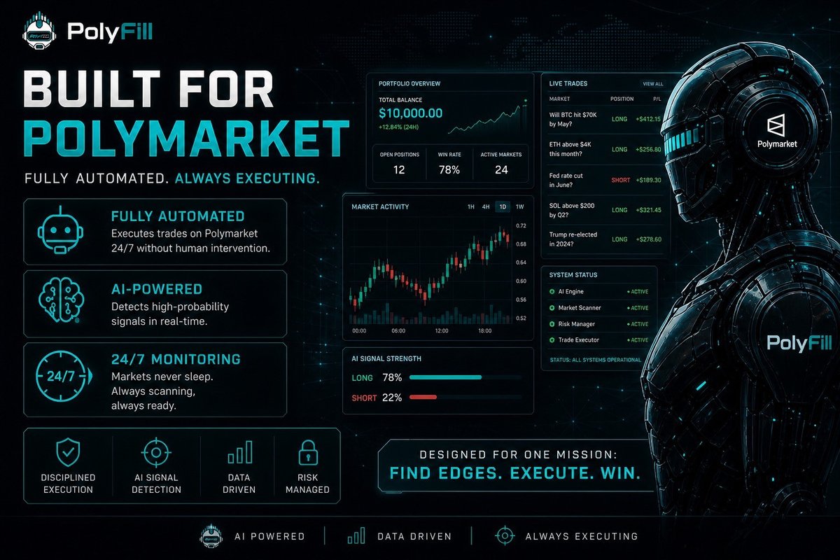 22J27's tweet photo. BTC 5m markets reward discipline,not emotions.

PolyFill automates strategy-based decisions,remove FOMO, overtrading,impulse entries.

✅Automated execution
✅Paper mode available

https://t.co/P7z0lclUyE
X:https://t.co/92n5TgOVLq
Tg:https://t.co/EbEPxIzuIT

Referral code:LUNA10K https://t.co/6BCPSM2r3q