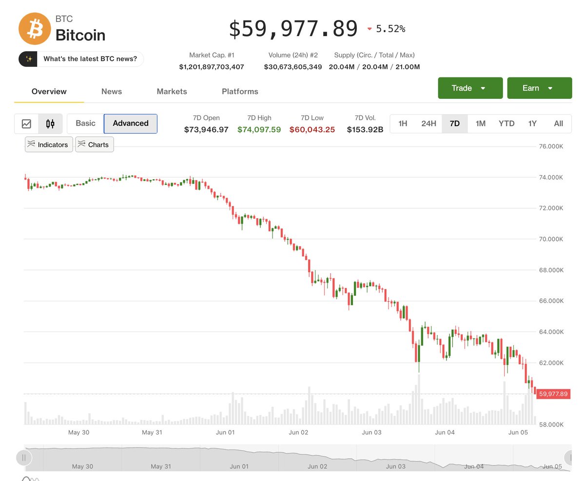 CoinDesk tweet media
