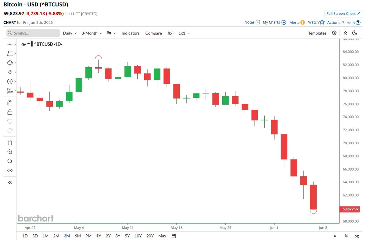 Barchart tweet media