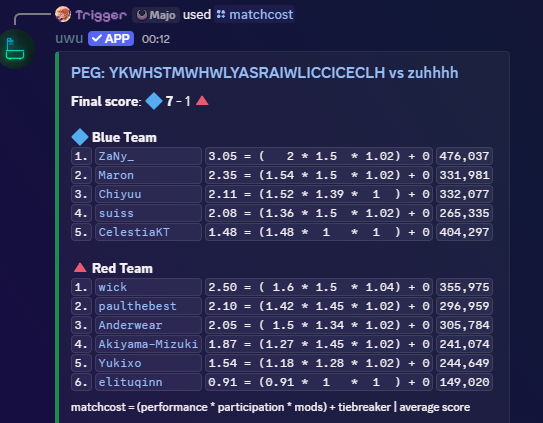 Trigger_HappyV2's tweet photo. nah we ate ass though 🤣🤣🤣🤣

top 3 is still a really good finish though and i really enjoyed playing with my team ALOT

also fuck hidden like genuinely https://t.co/93r6VjsqL6