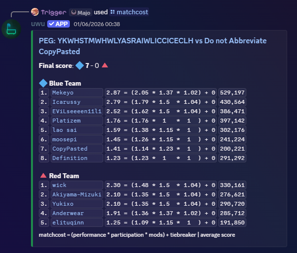 Trigger_HappyV2's tweet photo. nah we ate ass though 🤣🤣🤣🤣

top 3 is still a really good finish though and i really enjoyed playing with my team ALOT

also fuck hidden like genuinely https://t.co/93r6VjsqL6