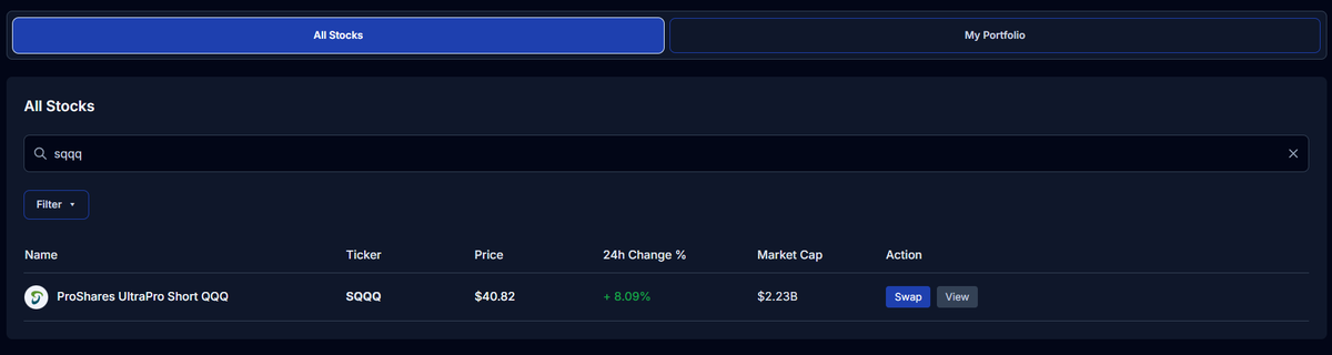 SvimFinance's tweet photo. Market is down today after May job report is released. 
Numbers are better than expected, but interest rate hike just becomes more possible, spooking the market. 

$SQQQ is up 8.1%, providing a great risk hedging on a red day. Building a resilient portfolio means not aping into one sector or one ticker.   

Diversification is the key. NFA, DYOR.