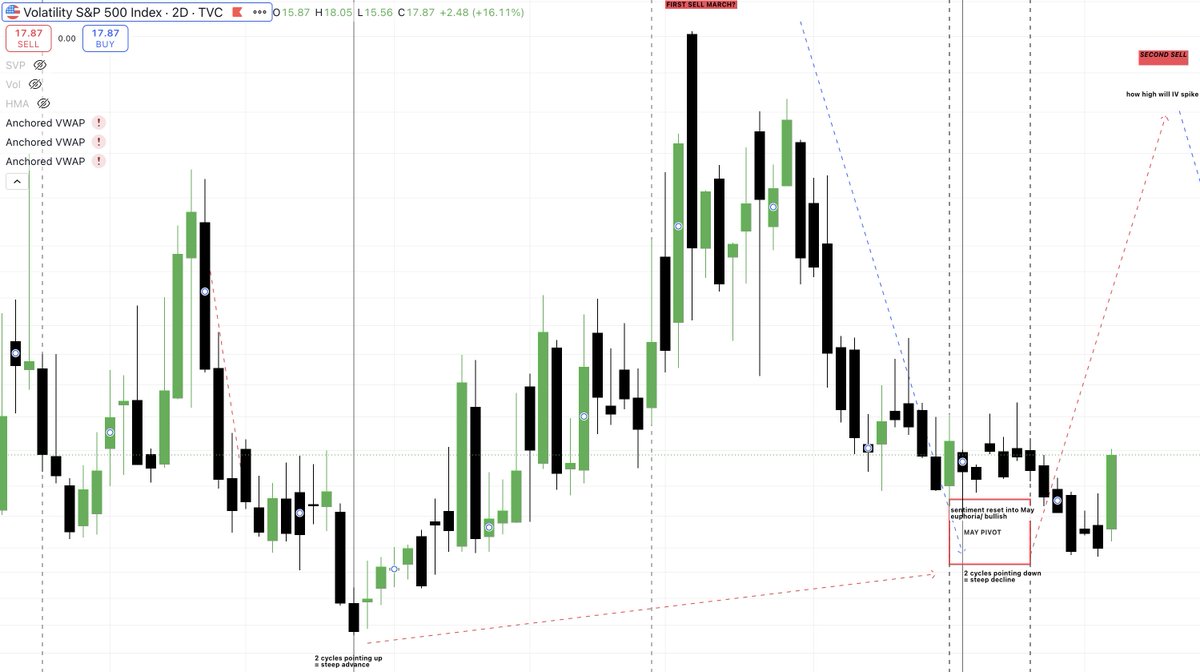 venture_charts's tweet photo. bitcoin:native 

Weeks (if not months) ahead and all on video for weeks and weeks ⌛️ https://t.co/ww2z3xKaLN