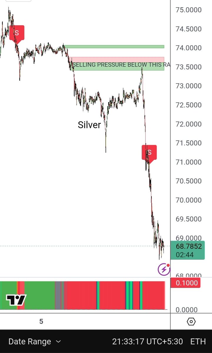 Trade Predictor (@PredictorTrade) / Posts and Replies / X