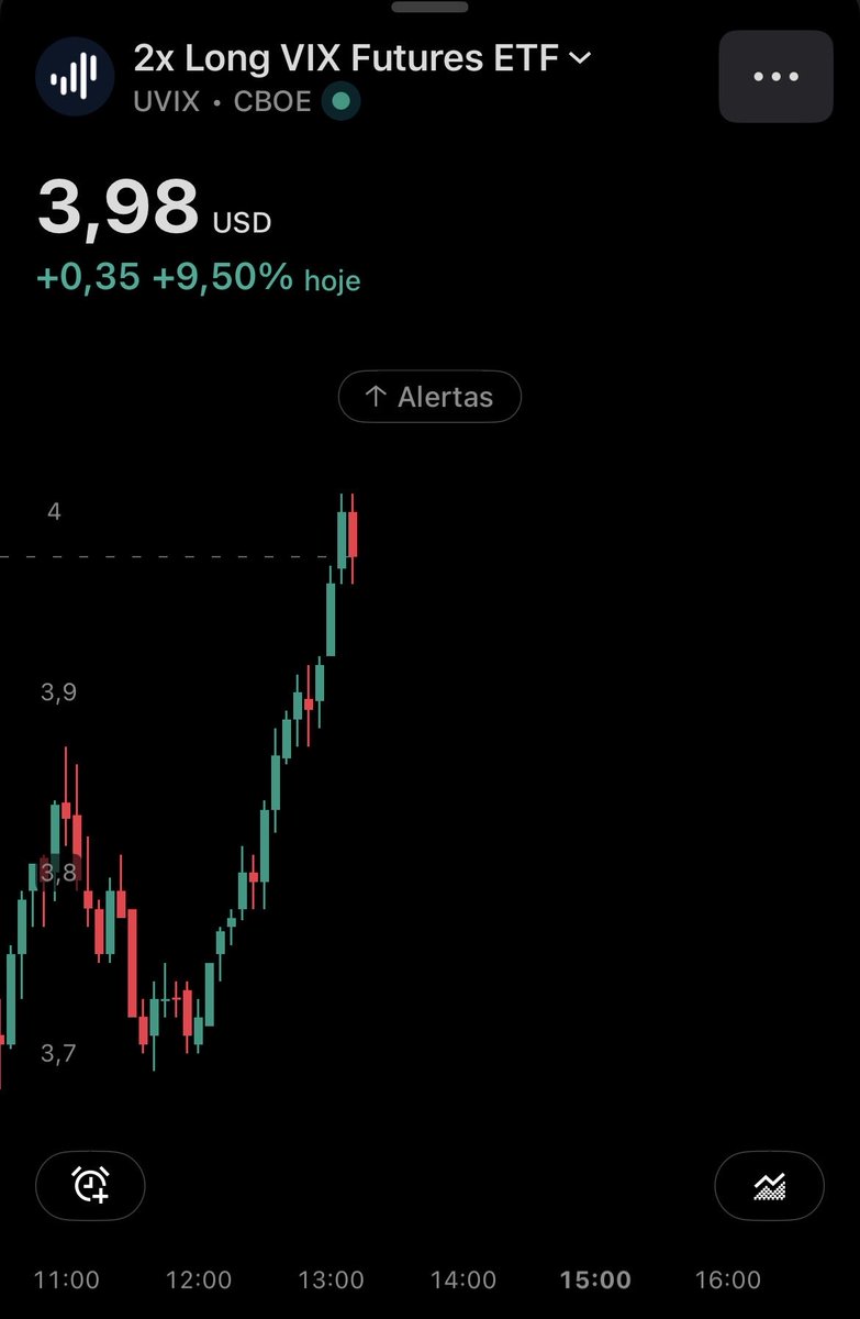 Humbledog43's tweet photo. E tava kkkkão $UVIX https://t.co/9GFf2lQDch