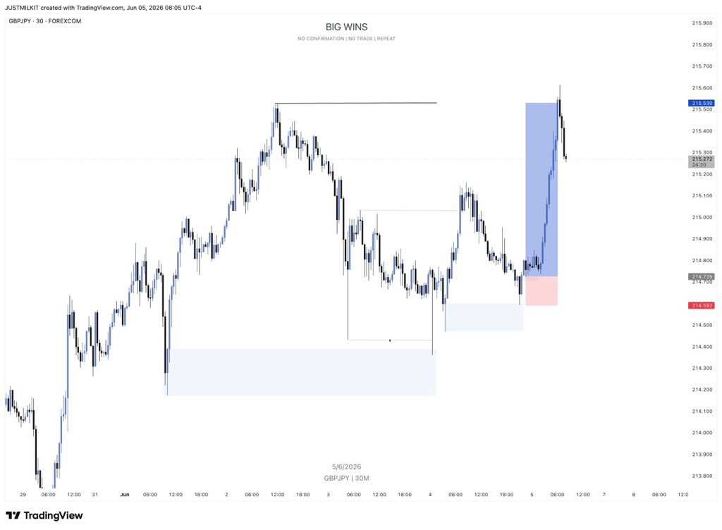 stivblues's tweet photo. $GJ https://t.co/ilXdMkHXxu