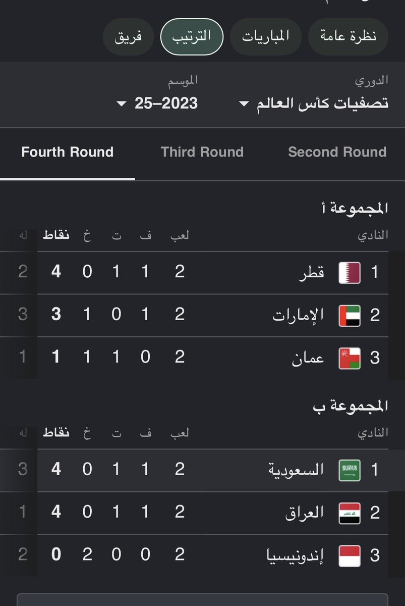 tr8359's tweet photo. @HaedarZaen89908 @kuwait_PLg @AlSoveT عمك في الصدارة يا خنزير ووداك ع الملحق و حرم اندونيسيا  من كأس العالم😂😂🚶🏻 https://t.co/uVfklCYNvF