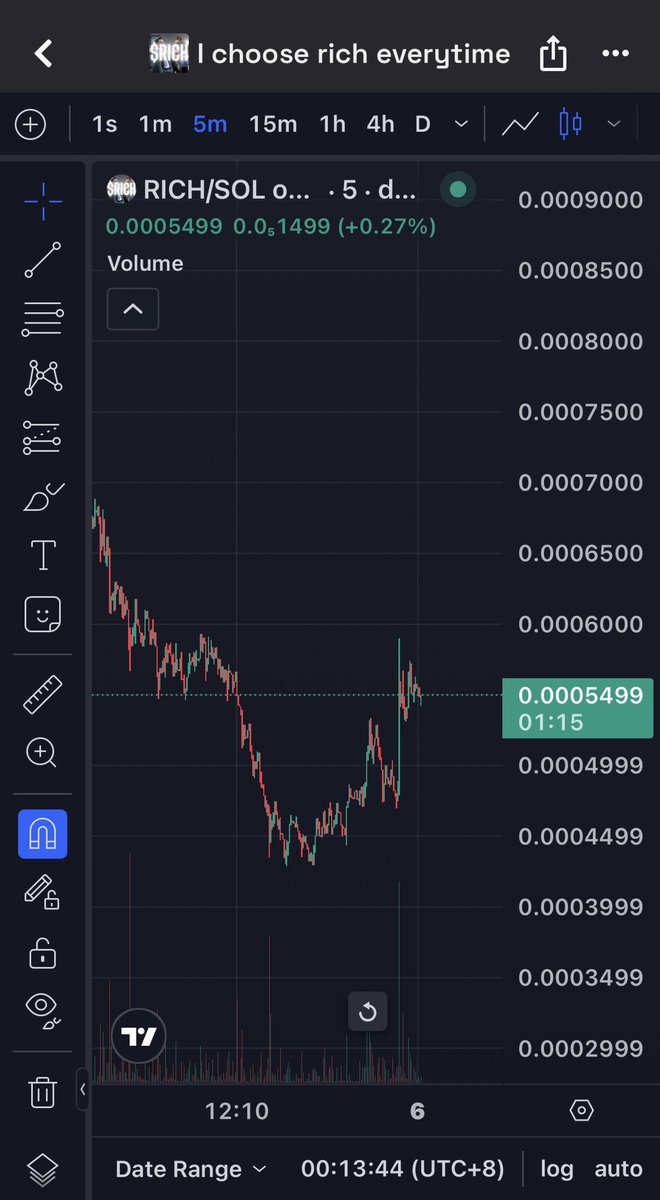 Metal137's tweet photo. @lookin4gainz @chooserich @DavidGardnerAI How sweet is this chart https://t.co/jKJGwHiL7d