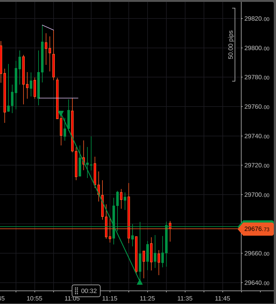 devarvpdas's tweet photo. Failure to manipulate -> Refined Key Level -> Divergence -> Expansion. $NQ $RTY
@GxTradez
@Jay_ssmt
@why0000000000x
@Uv_Trades
@SplashTradez
@XYJtrades
@traderiku
@saint_fearing https://t.co/4M5g2gVLpQ
