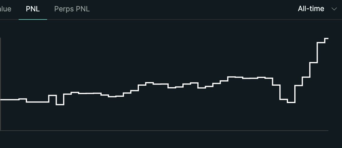 AlucardTrades's tweet photo. Out of all shorts including corn, zui, xrp, hype, sol, eth. All same timing thanks to terminal. 

Did u knoe that if u use terminal ur win rate instantly increases by 30%? kekekek 

Will wait for market to give good swing opportunities agane. 

Till then back to scalping. I missed the intraday its been a week. 

Thanks for playing! Especially .hl bros, it was a pleasure.