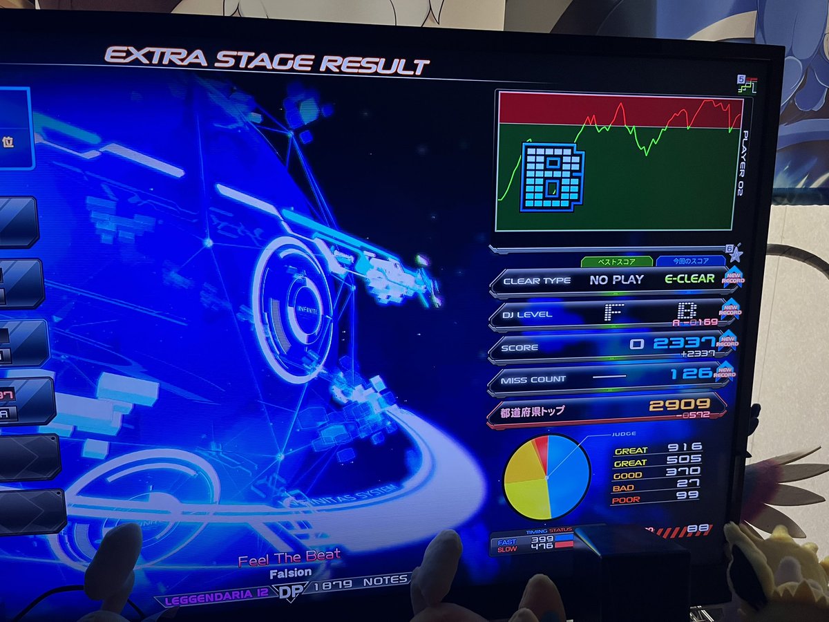 athlower's tweet photo. INF DP:
DPL Ganymede 右鏡易
DPL Feel The Beat 易
DPA ALL OK!! 易

微妙に右側が押しにくかったのでミラーにしたガニメデ†、A譜面もそうだけどL譜面もDPだとめっちゃおとなしいフィルビ†、危うくOKじゃなくなりそうだったALL OK https://t.co/vM0ecPUDOd