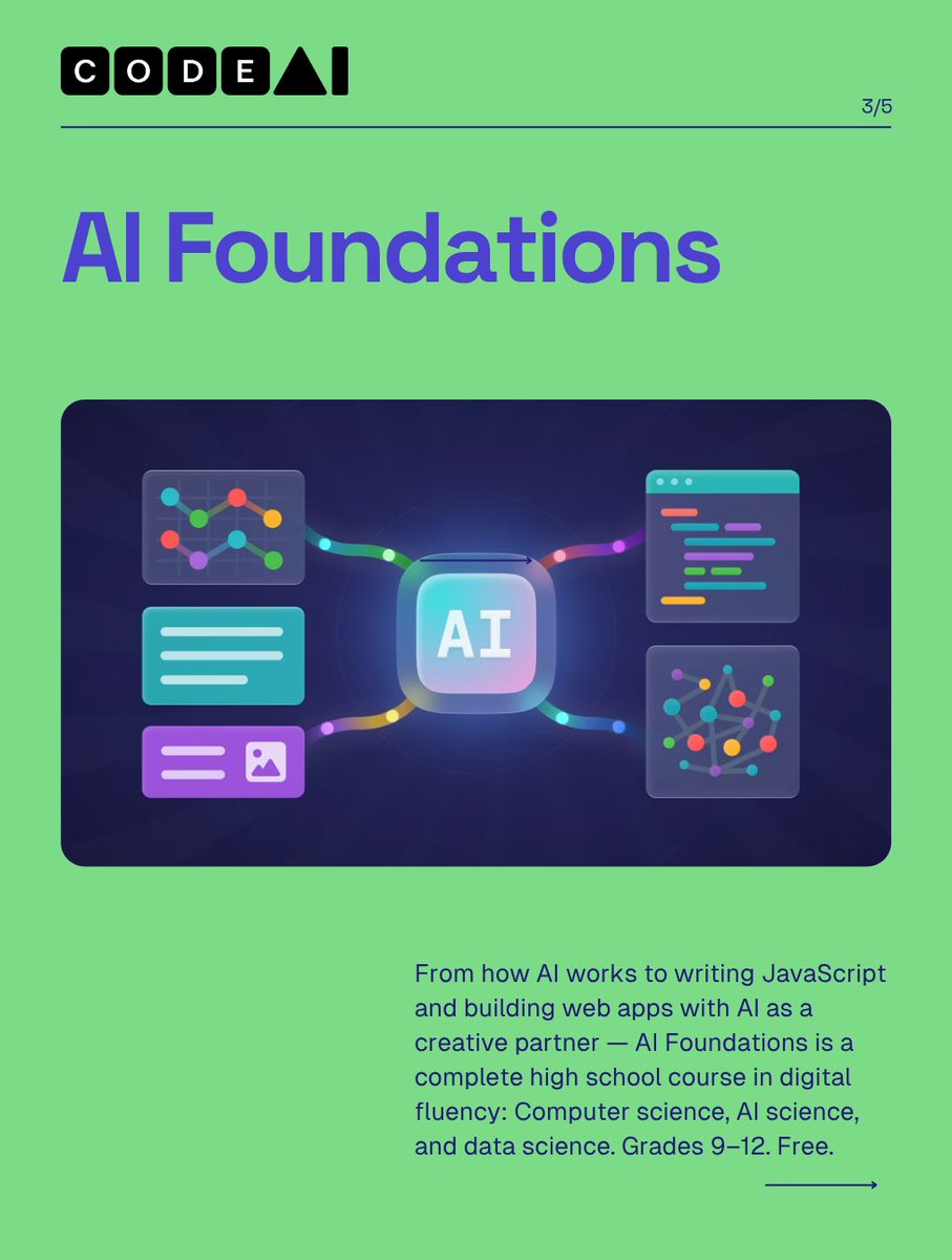 codeorg's tweet photo. Using AI isn't the same as understanding it.

Digital fluency is the difference — understanding it, directing it, questioning it, and creating with it.

Free for every student. Learn more: https://t.co/60NimuCW3M https://t.co/kykl1EswvZ