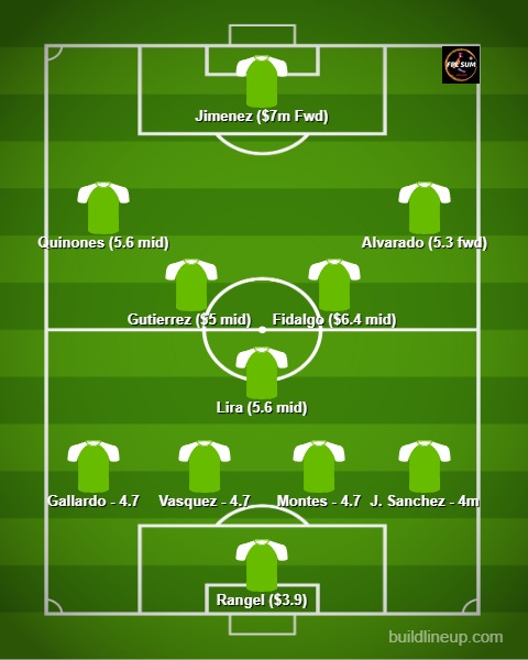 FPLSUM's tweet photo. The World Cup is almost here 🌍

I've done the research — every nation's predicted lineup for MD1 + WC Fantasy prices and positions for every player 💰

 #WCFantasy

Use this thread to build your Fantasy team and know who most likely starts 🧵👇 

GROUP A, B, C, D

1. Mexico 🇲🇽 https://t.co/gTw9iITA1z
