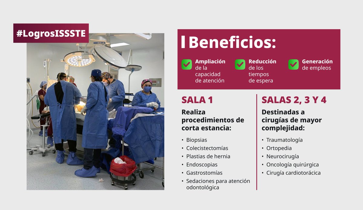 ISSSTE_mx's tweet photo. 🏆 #LogrosISSSTE | 🏥 En Baja California, la atención médica se fortalece y se nota.
👷🏻Los trabajos de remodelación, reconstrucción y construcción de quirófanos, así como la adquisición de equipo médico y la incorporación de personal de salud 👨🏻‍⚕️, fortalecen la calidad de los servicios médicos y agilizan los tiempos de espera para recibir atención. 🙌🏼

✅ La puesta en operación de estos espacios fue posible gracias al Programa Nacional de Mejoramiento de Quirófanos, impulsado por la Presidenta @Claudiashein y el director general del Instituto, @martibatres. ✨

🏥 El ISSSTE trabaja para fortalecer y mejorar la atención médica en beneficio de su derechohabiencia.