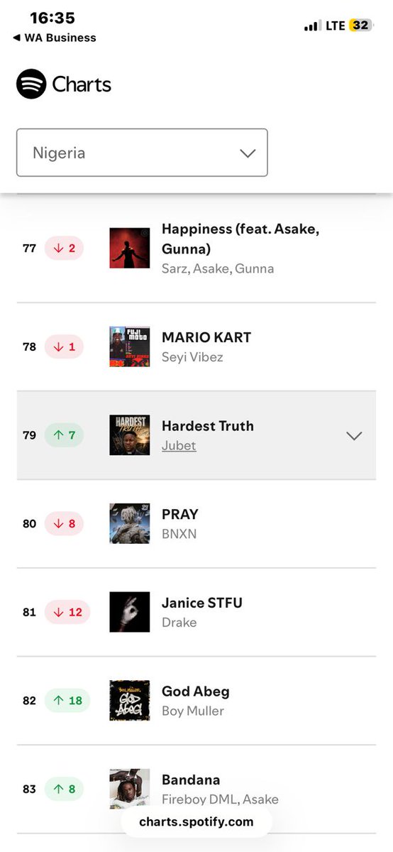 Dannie_stevon's tweet photo. If you still haven’t listened to Hardest Truth by Jubet, where have you been? The charts is on fire already 📈🔥 #HardestTruthByJubet https://t.co/0sF0m3gyGT