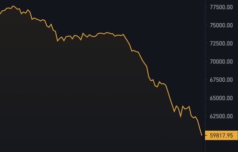 SimplyBitcoin tweet picture
