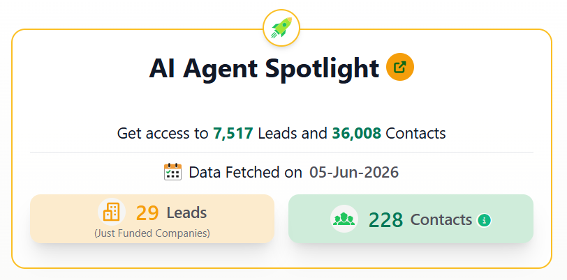 AgentsVerseAI's tweet photo. Friday morning, predictable output for your outbound list. Complete with data enrichment.

1. 29 companies that just raised funding
2. 228 decision makers with verified contact information

5-day free trial.
All data available for download.
No credit card required. https://t.co/vLE5gNbN5b