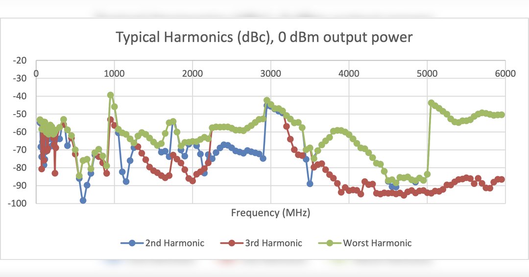 SignalHound's tweet photo. Receiver testing moves fast. Your #signalgenerator should too. The #VSG60A gives #RFengineers wideband signal generation, fast switching for frequency hopping, and flexible I/Q streaming to keep tests moving. ⏩ https://t.co/Owq8qXxUFi