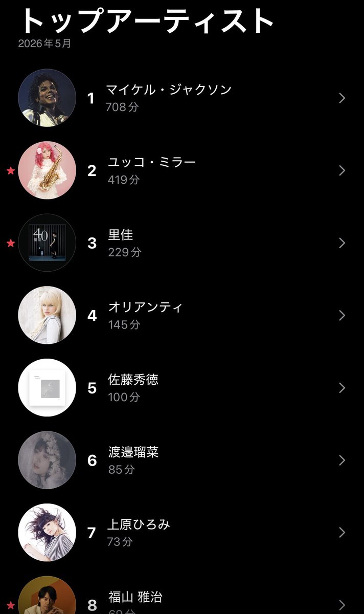 hiro_miller's tweet photo. 遅くなりましたが
5月のRePlayです(Apple Music)
＊誰もまってないww https://t.co/e5M05Os1Zh
