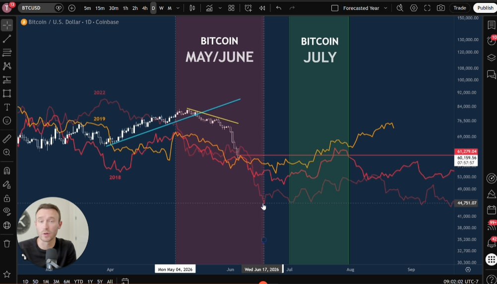 TradeConfident's tweet photo. ⚠️ You need to see this XRP chart. A 30% drop looks likely from here.

I'll also cover:

-The SBIT Bitcoin short trade
-Where I think the market bottom is 
-Which buy limits were hit
-How to manage your portfolio if this gets really bad.

Full Video Analysis Included 📹

Go to https://t.co/uxhAVaTrJk and scroll down to Part 3 to view.