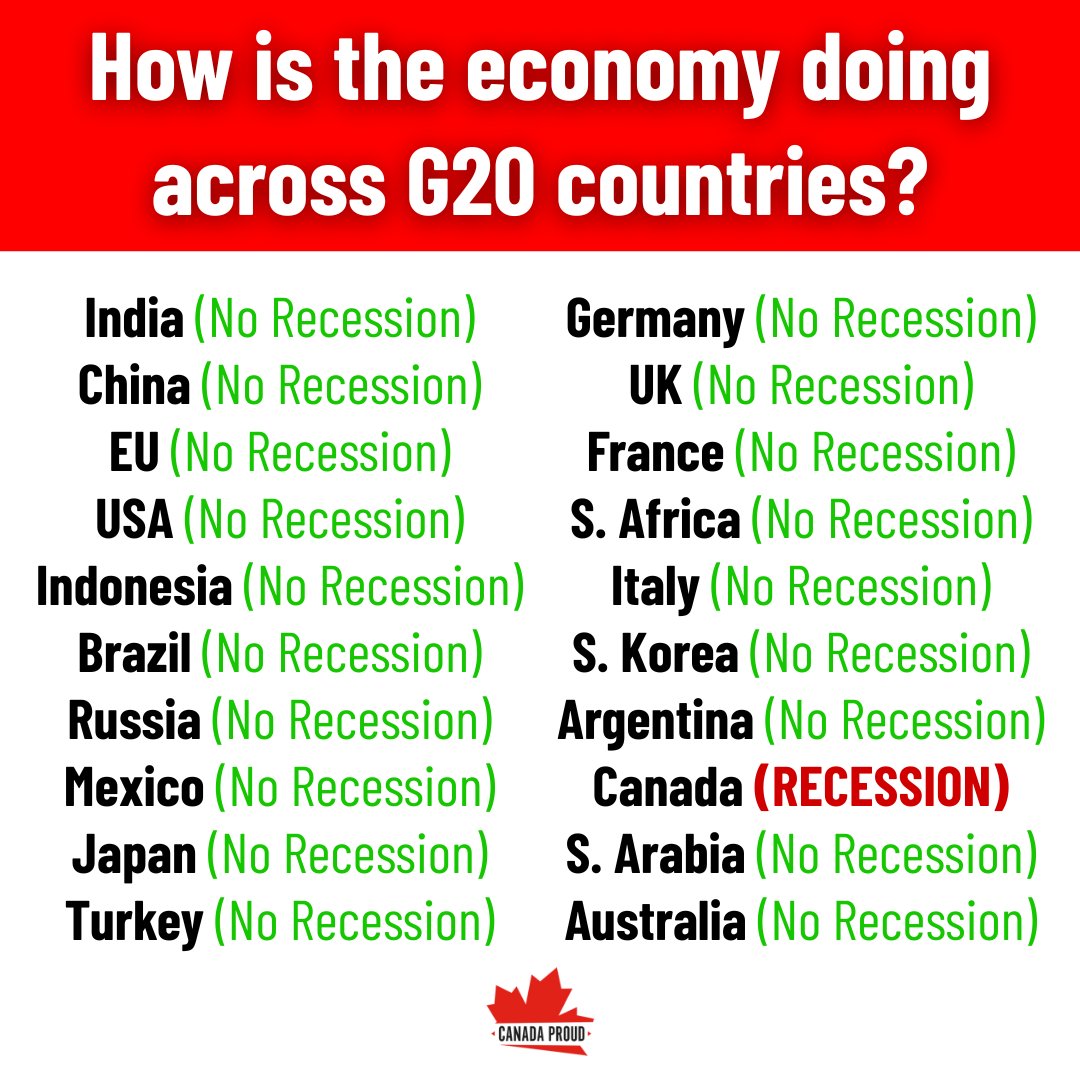 WeAreCanProud's tweet photo. This is the reality of Mark Carney's "leadership." https://t.co/ouTLDFRlrx